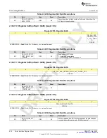 Предварительный просмотр 954 страницы Texas Instruments AFE79 Series Programming & User Manual