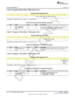 Предварительный просмотр 956 страницы Texas Instruments AFE79 Series Programming & User Manual