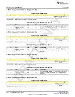 Предварительный просмотр 964 страницы Texas Instruments AFE79 Series Programming & User Manual