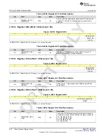 Предварительный просмотр 970 страницы Texas Instruments AFE79 Series Programming & User Manual