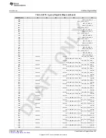 Предварительный просмотр 981 страницы Texas Instruments AFE79 Series Programming & User Manual