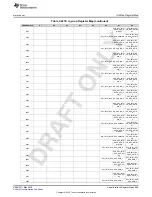Предварительный просмотр 985 страницы Texas Instruments AFE79 Series Programming & User Manual