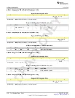 Предварительный просмотр 1002 страницы Texas Instruments AFE79 Series Programming & User Manual