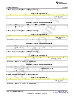 Предварительный просмотр 1010 страницы Texas Instruments AFE79 Series Programming & User Manual