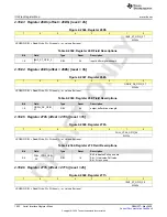 Preview for 1022 page of Texas Instruments AFE79 Series Programming & User Manual