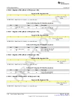 Preview for 1024 page of Texas Instruments AFE79 Series Programming & User Manual