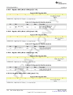 Предварительный просмотр 1026 страницы Texas Instruments AFE79 Series Programming & User Manual