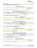 Предварительный просмотр 1030 страницы Texas Instruments AFE79 Series Programming & User Manual