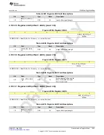 Предварительный просмотр 1035 страницы Texas Instruments AFE79 Series Programming & User Manual