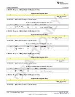 Предварительный просмотр 1054 страницы Texas Instruments AFE79 Series Programming & User Manual