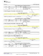 Предварительный просмотр 1057 страницы Texas Instruments AFE79 Series Programming & User Manual