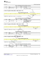 Предварительный просмотр 1061 страницы Texas Instruments AFE79 Series Programming & User Manual