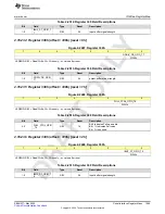 Предварительный просмотр 1065 страницы Texas Instruments AFE79 Series Programming & User Manual