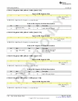 Предварительный просмотр 1066 страницы Texas Instruments AFE79 Series Programming & User Manual