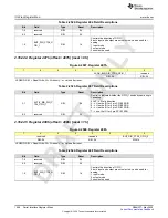 Предварительный просмотр 1068 страницы Texas Instruments AFE79 Series Programming & User Manual