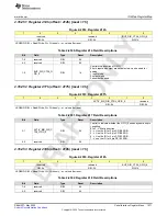 Предварительный просмотр 1071 страницы Texas Instruments AFE79 Series Programming & User Manual