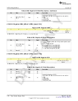 Предварительный просмотр 1072 страницы Texas Instruments AFE79 Series Programming & User Manual