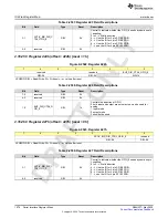 Предварительный просмотр 1074 страницы Texas Instruments AFE79 Series Programming & User Manual