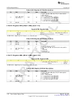 Preview for 1078 page of Texas Instruments AFE79 Series Programming & User Manual