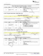 Preview for 1080 page of Texas Instruments AFE79 Series Programming & User Manual