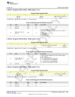 Preview for 1083 page of Texas Instruments AFE79 Series Programming & User Manual