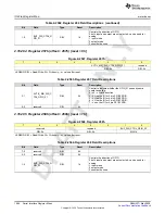 Preview for 1084 page of Texas Instruments AFE79 Series Programming & User Manual