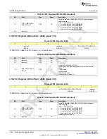 Preview for 1086 page of Texas Instruments AFE79 Series Programming & User Manual