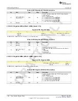 Preview for 1094 page of Texas Instruments AFE79 Series Programming & User Manual