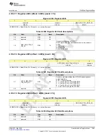 Preview for 1095 page of Texas Instruments AFE79 Series Programming & User Manual