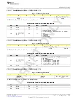 Preview for 1099 page of Texas Instruments AFE79 Series Programming & User Manual