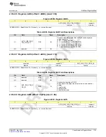 Preview for 1101 page of Texas Instruments AFE79 Series Programming & User Manual