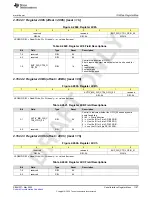 Preview for 1107 page of Texas Instruments AFE79 Series Programming & User Manual