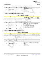 Preview for 1108 page of Texas Instruments AFE79 Series Programming & User Manual