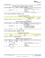 Preview for 1112 page of Texas Instruments AFE79 Series Programming & User Manual