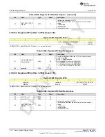 Preview for 1116 page of Texas Instruments AFE79 Series Programming & User Manual