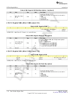 Preview for 1120 page of Texas Instruments AFE79 Series Programming & User Manual