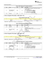 Preview for 1122 page of Texas Instruments AFE79 Series Programming & User Manual