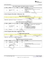 Preview for 1124 page of Texas Instruments AFE79 Series Programming & User Manual