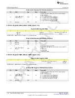 Preview for 1126 page of Texas Instruments AFE79 Series Programming & User Manual