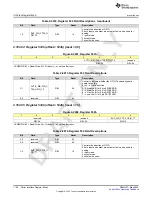 Preview for 1128 page of Texas Instruments AFE79 Series Programming & User Manual