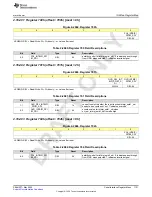 Preview for 1131 page of Texas Instruments AFE79 Series Programming & User Manual