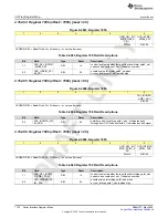 Preview for 1132 page of Texas Instruments AFE79 Series Programming & User Manual