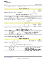 Preview for 1133 page of Texas Instruments AFE79 Series Programming & User Manual