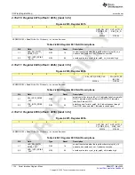 Preview for 1134 page of Texas Instruments AFE79 Series Programming & User Manual