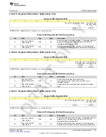 Preview for 1137 page of Texas Instruments AFE79 Series Programming & User Manual