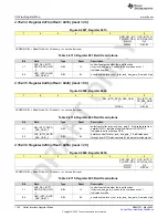 Preview for 1142 page of Texas Instruments AFE79 Series Programming & User Manual