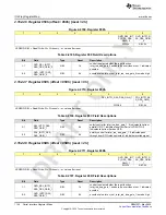 Preview for 1146 page of Texas Instruments AFE79 Series Programming & User Manual