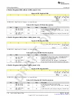 Preview for 1152 page of Texas Instruments AFE79 Series Programming & User Manual