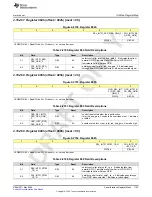 Preview for 1153 page of Texas Instruments AFE79 Series Programming & User Manual