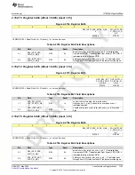 Preview for 1155 page of Texas Instruments AFE79 Series Programming & User Manual